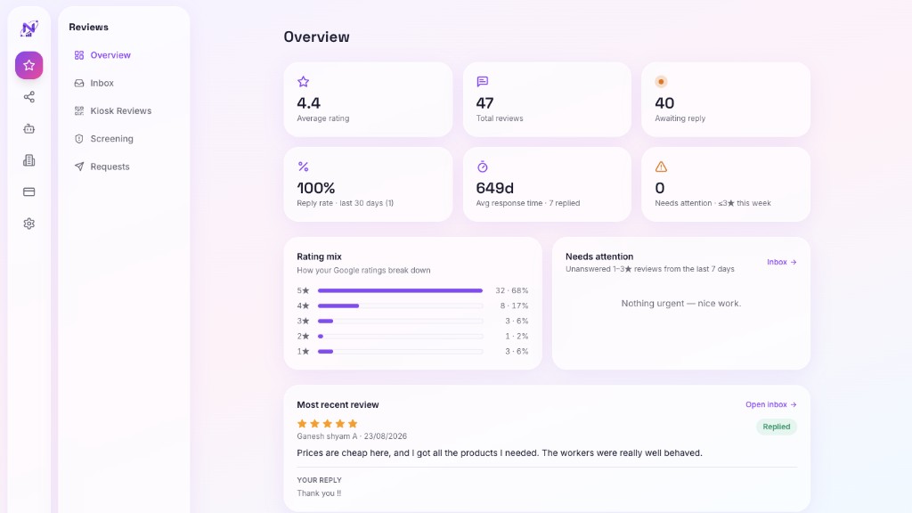 NexusBusiness Suite reviews dashboard showing average rating, reply rate, and recent customer reviews