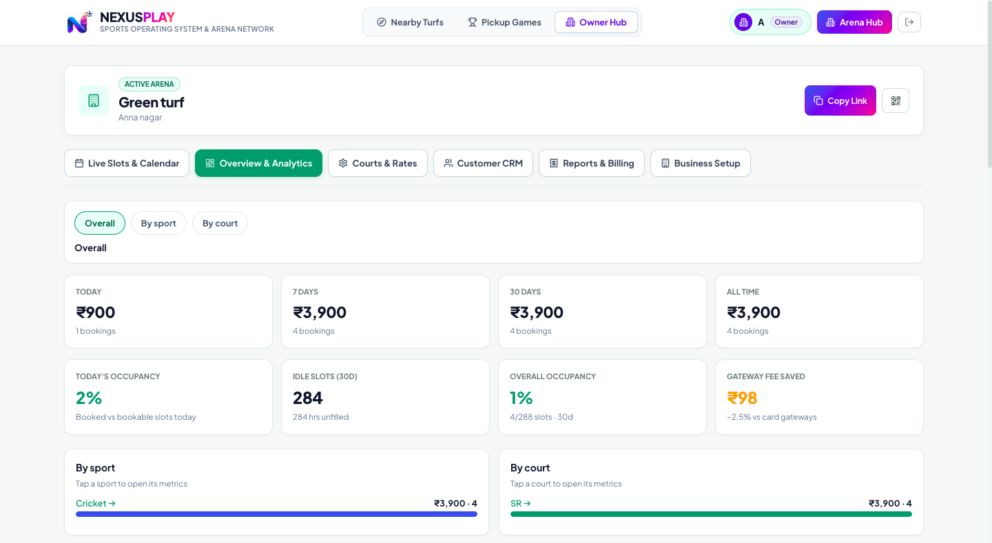 Owner overview and analytics with revenue, occupancy, and booking breakdowns